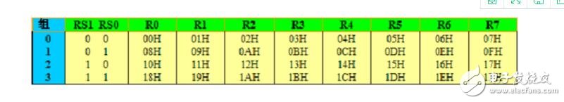 51單片機(jī)中的數(shù)據(jù)類(lèi)型解析