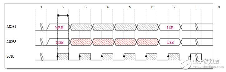 avr單片機(jī)用什么編程?avr單片機(jī)編程方式是什么