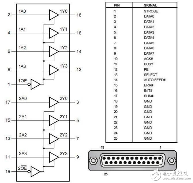 avr單片機(jī)用什么編程?avr單片機(jī)編程方式是什么