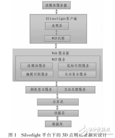 基于Web電子相冊(cè)3D翻頁(yè)效果實(shí)現(xiàn)