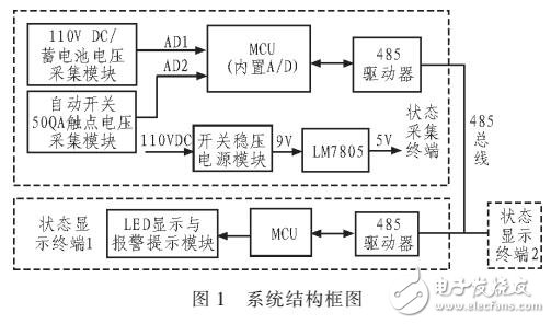 電力機(jī)車控制電源監(jiān)測及故障提示系統(tǒng)的設(shè)計(jì)