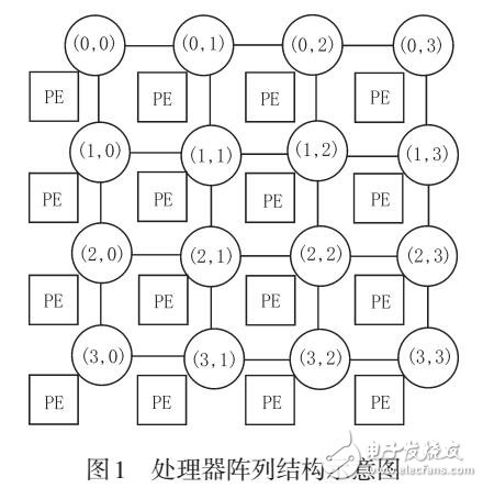 基于SIMD體系結(jié)構(gòu)的指令級并行結(jié)構(gòu)設(shè)計(jì)