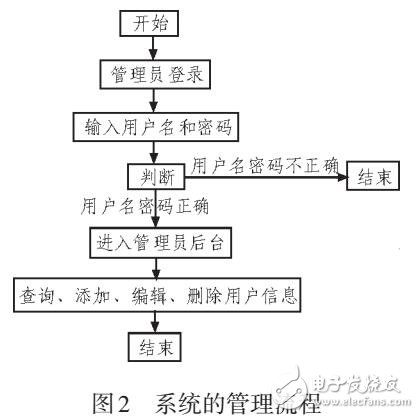 基于.NET的學(xué)校網(wǎng)站信息的動態(tài)管理