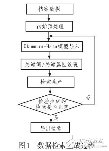 電網(wǎng)工程檔案信息化管理技術(shù)研究