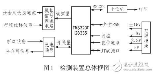 高壓斷路器機(jī)械特性檢測裝置的研究