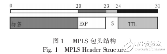 MPLS基本原理及MPLS VPN邏輯網(wǎng)絡(luò)拓?fù)涞姆椒ń榻B