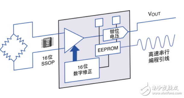 PRT傳感器的介紹及信號(hào)調(diào)理器設(shè)計(jì)指南
