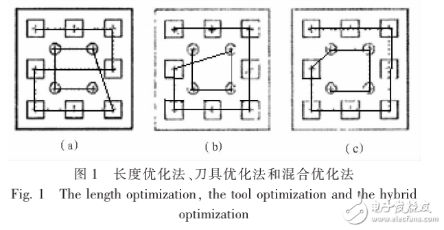 數(shù)控機床加工中鋼構打字路徑優(yōu)化問題的解決