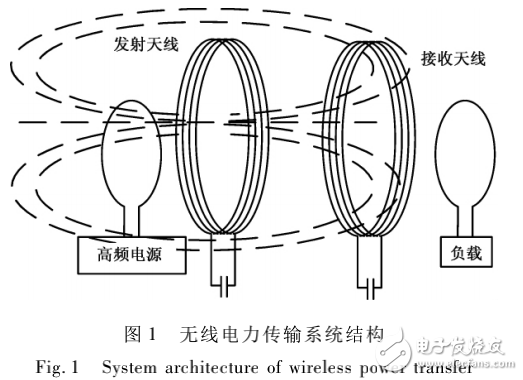 基于磁場諧振耦合的無線電力傳輸裝置系統(tǒng)的設計與實現(xiàn)