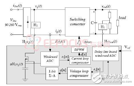 大熱的LED驅(qū)動設(shè)計方案