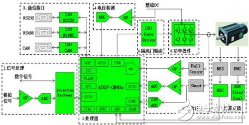 大聯(lián)大控股世平推出高性能電機(jī)控制解決方案