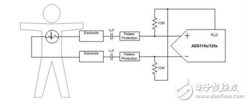 簡(jiǎn)化心率監(jiān)測(cè)器的模擬前端設(shè)計(jì)方案