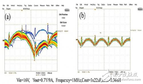 DC/DC轉(zhuǎn)換器空間受限怎樣解決