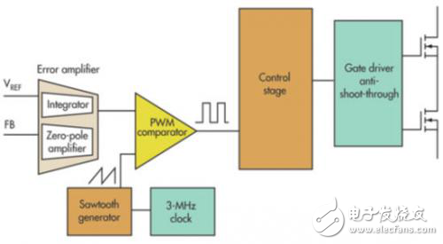 三種電源控制拓撲的優(yōu)劣
