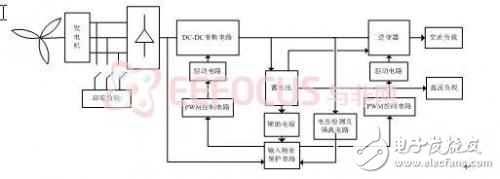 獨立運行小型風力發(fā)電機設(shè)計方案