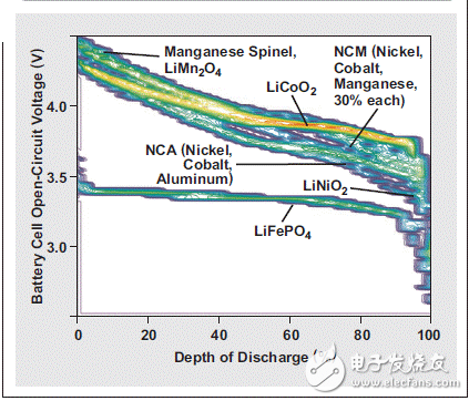 利用LiFePO4電池增強(qiáng)型bq20z45-R1固件實(shí)現(xiàn)正確的電池平衡