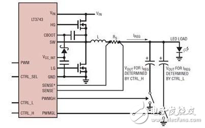 基于LT3743LED驅動器的新型調光設計方案