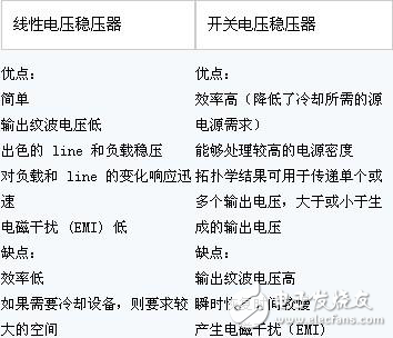 線性穩(wěn)壓器與開關穩(wěn)壓器的對比