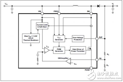 PS65142環(huán)路補(bǔ)償設(shè)計(jì)考慮因素