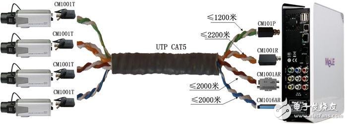 雙絞線傳輸器相關(guān)問題及注意事項(xiàng)