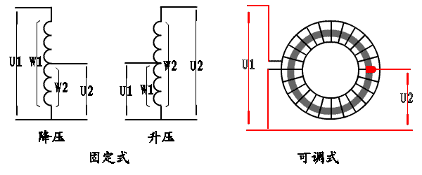 什么是自耦變壓器_自耦變壓器的作用及主要特點(diǎn)