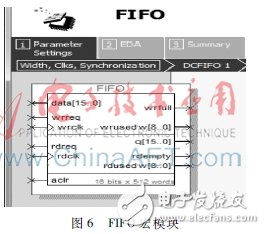 圖6：異步FIFO的宏模塊設(shè)計(jì)