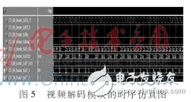 圖5：ITU-656 數(shù)字解碼模塊在Modelism6.6中的仿真圖