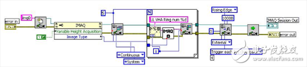 機(jī)器視覺(jué)的彈簧自動(dòng)檢測(cè)系統(tǒng)模塊及組成