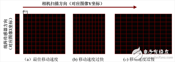 機(jī)器視覺的彈簧自動檢測系統(tǒng)模塊及組成