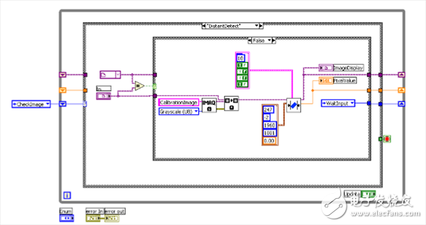 機(jī)器視覺(jué)的彈簧自動(dòng)檢測(cè)系統(tǒng)模塊及組成