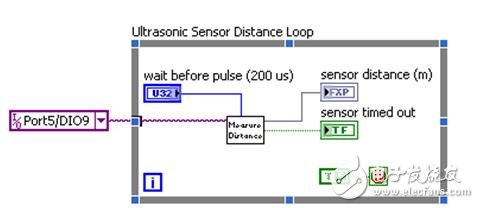 超聲波傳感距離循環(huán)
