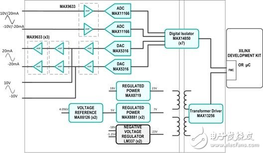 圖6. MAXREFDES71子系統(tǒng)方框圖。