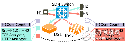 圖1 需要擴(kuò)展和負(fù)載均衡來(lái)滿足吞吐量的SLAs和最小化運(yùn)營(yíng)成本的場(chǎng)景
