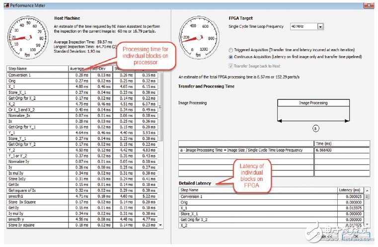 圖 2 — 性能測量實(shí)用工具