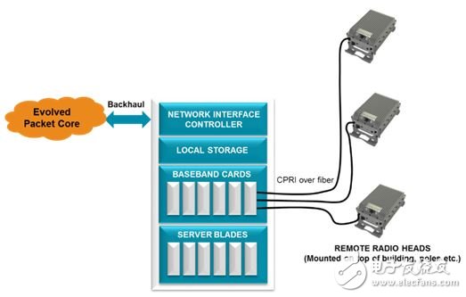 圖2：移動(dòng)邊界計(jì)算的概念圖