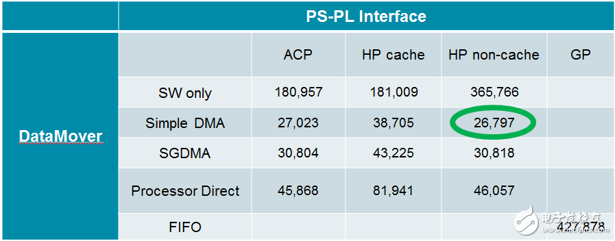 SDSoC開發(fā)環(huán)境簡(jiǎn)介