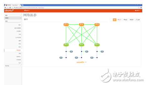 圖 22 3D網(wǎng)絡(luò)拓撲-Fin