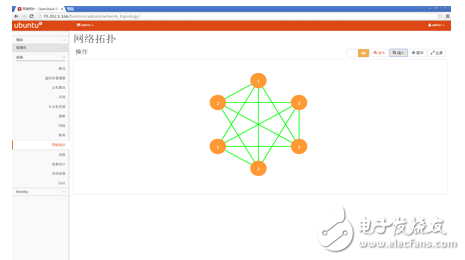 圖 23 3D網(wǎng)絡(luò)拓撲-Spine層