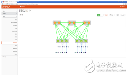 圖 24 2D網(wǎng)絡(luò)拓撲