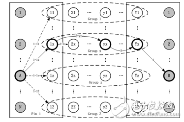 圖 17 粗放型Heatsink網(wǎng)絡(luò)跨Fin選路