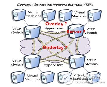 圖 6 網(wǎng)絡(luò)故障定位