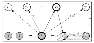 圖 16 Heatsink網(wǎng)絡(luò)共Fin選路