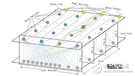 圖 12 粗放型Heatsink網(wǎng)絡(luò)