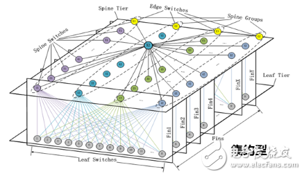 圖 13 集約型Heatsink網(wǎng)絡(luò)