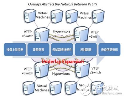 圖 7 物理網(wǎng)絡(luò)部署