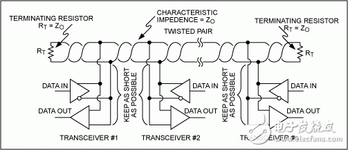 圖9. 多個(gè)收發(fā)器的RS-485網(wǎng)絡(luò)。