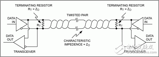 圖8. 兩個(gè)收發(fā)器的RS-485網(wǎng)絡(luò)。