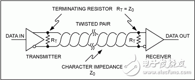 圖6. 一個發(fā)送器、一個接收器的RS-485網(wǎng)絡。