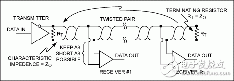 圖7. 一個(gè)發(fā)送器、多個(gè)接收器的RS-485網(wǎng)絡(luò)。