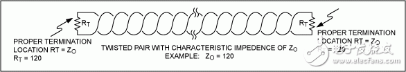 圖4. 匹配電阻值應與雙絞線的特征阻抗值相同，應安裝在電纜的遠端。